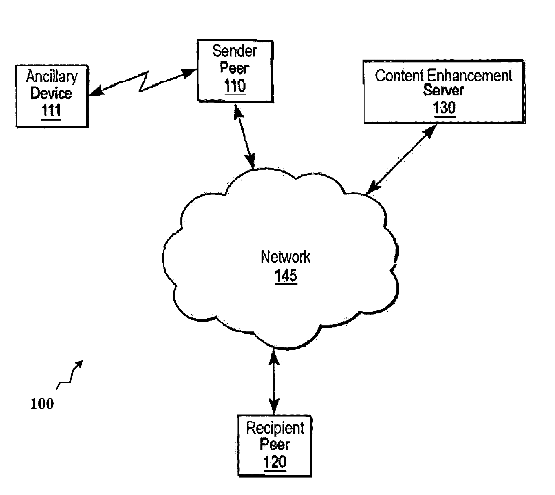 Peer-to-peer active content sharing