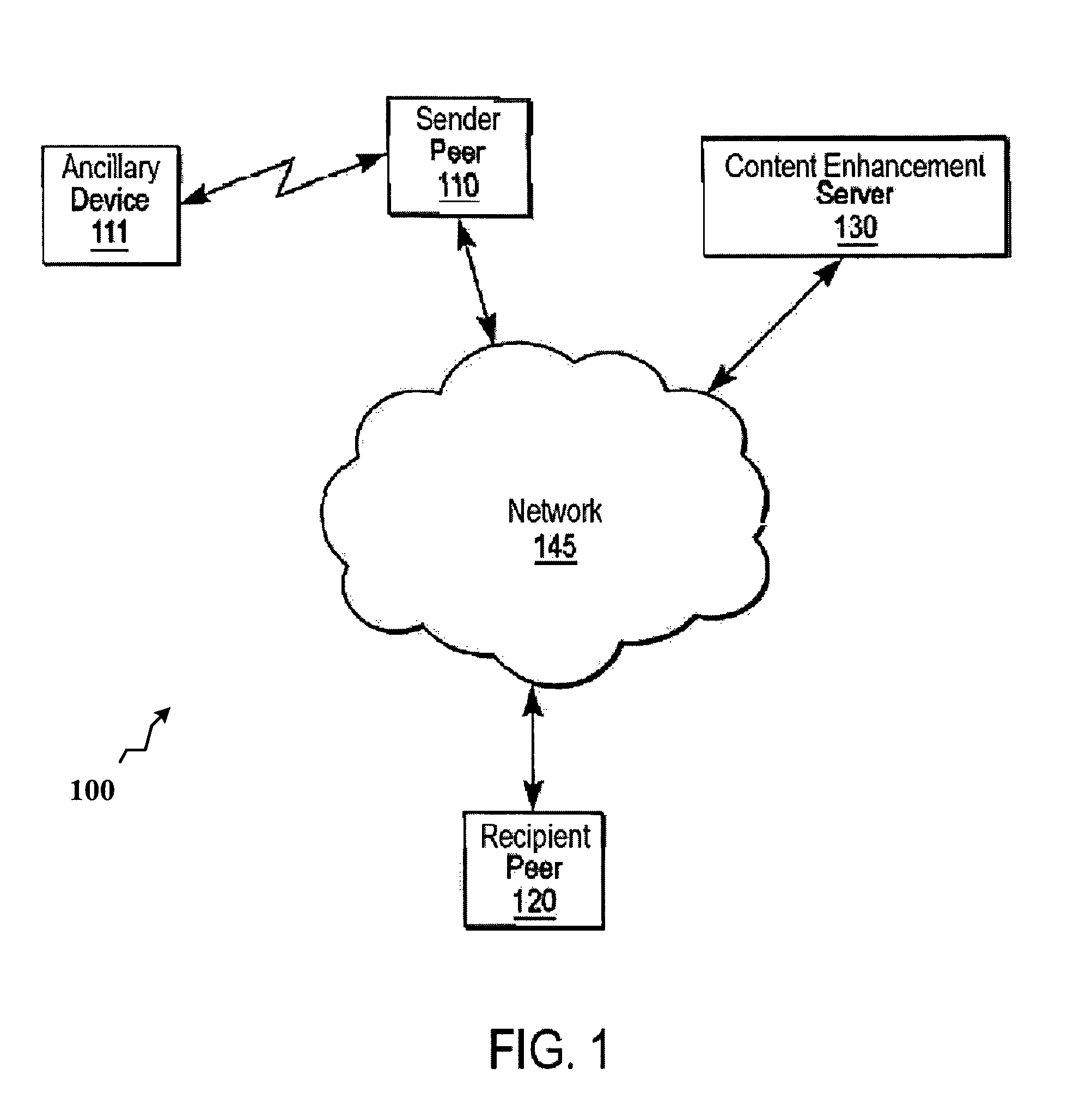 Peer-to-peer active content sharing