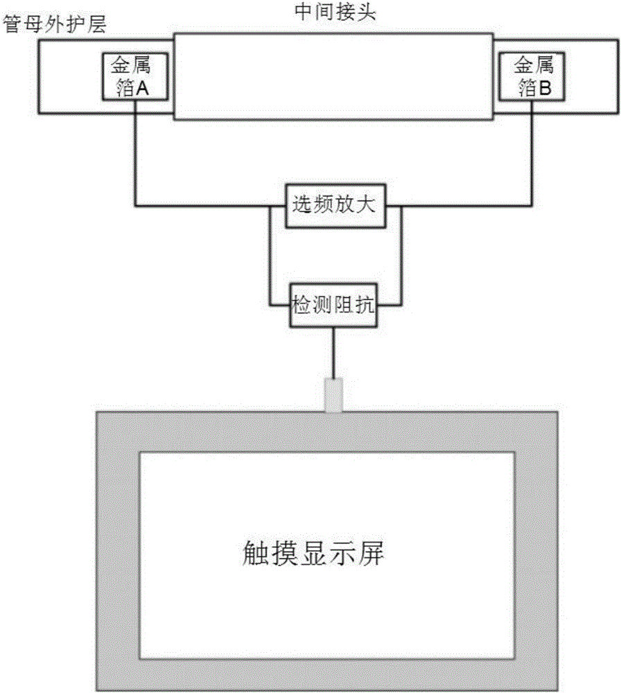 Partial discharge detection system for intermediate joint of 10kV insulated tubular bus