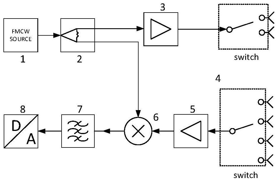 Through-the-wall radar background clutter suppression method of MIMO antenna