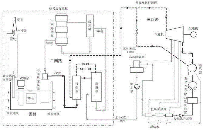 Low-power operation method of pool type sodium-cooled fast reactor needless of conventional island investment