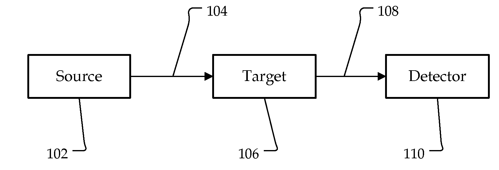 Photoacoustic point spectroscopy