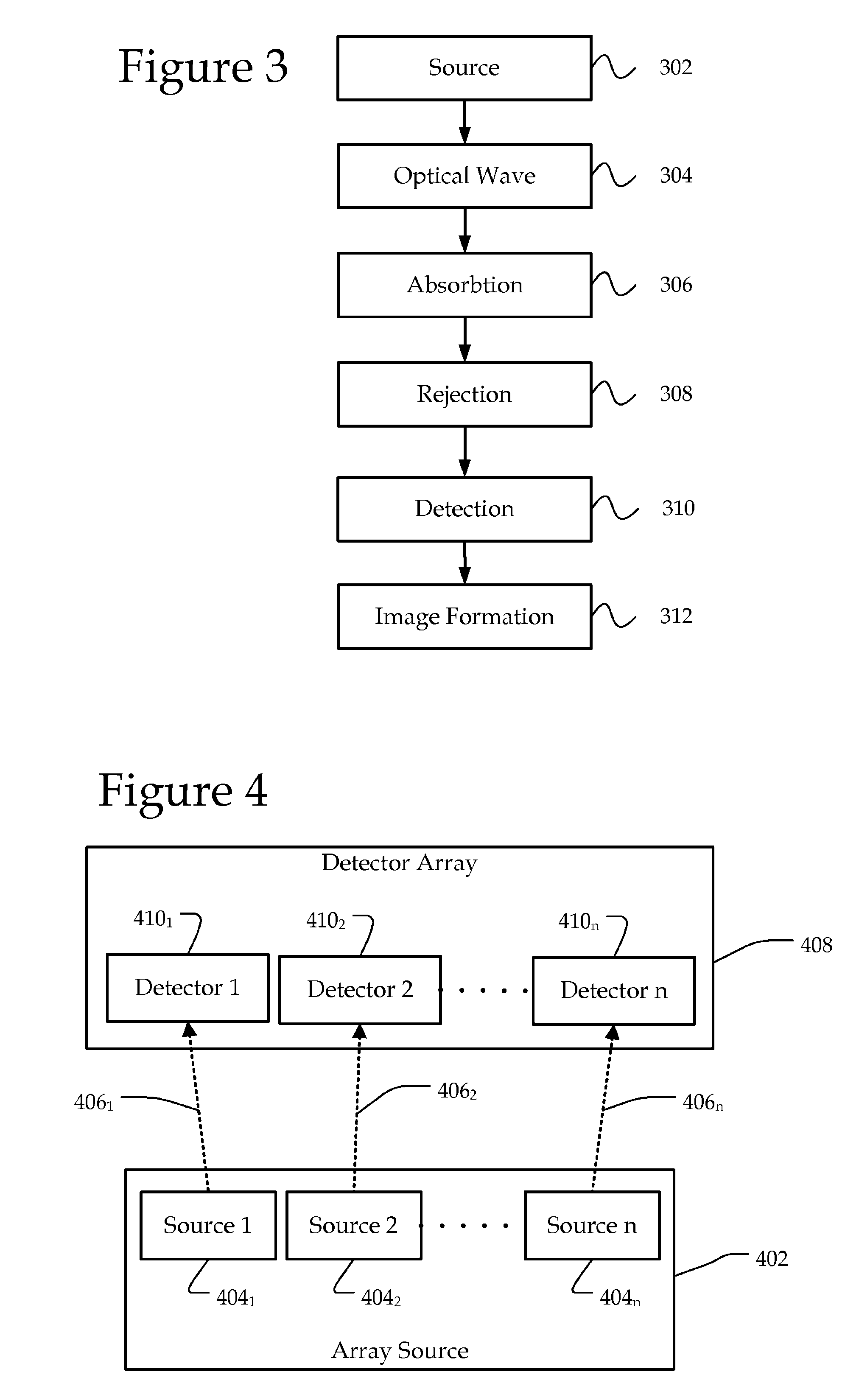 Photoacoustic point spectroscopy