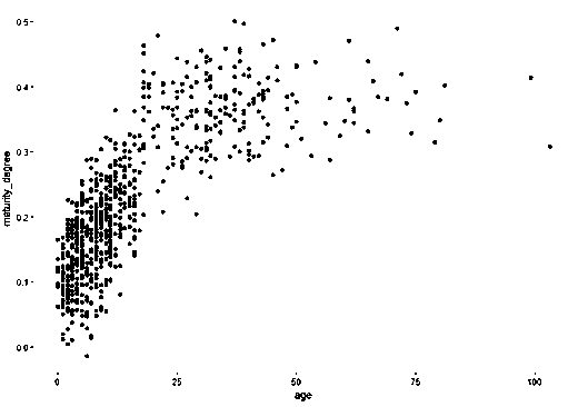 Method for monitoring micro-ecologic maturity of extracted stool sample 16s rRNA in intestinal tract of infant