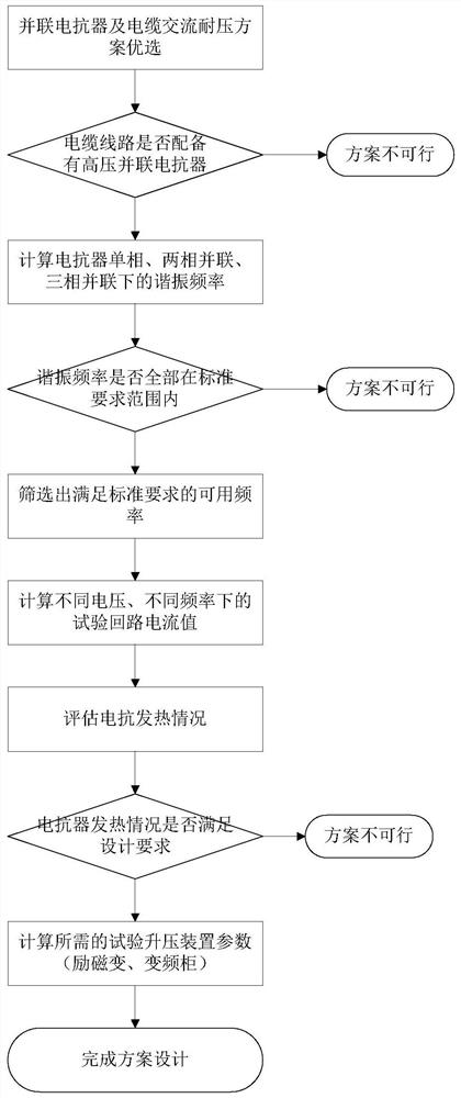 Cable line AC voltage withstand test method and system based on shunt reactor