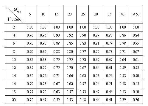 Method for quickly detecting quality of gravel pile