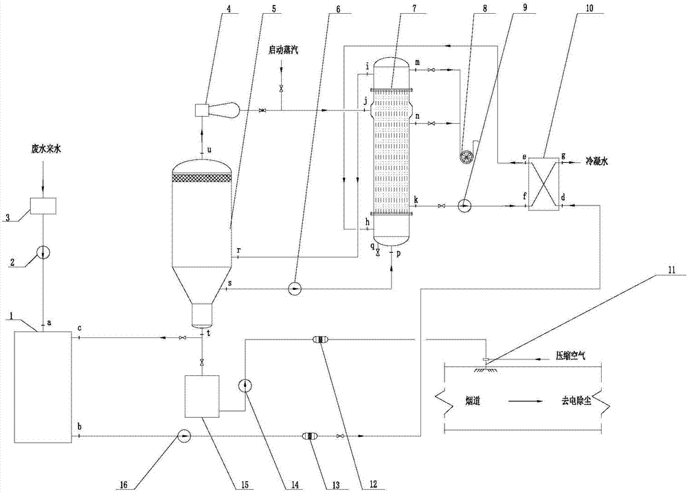 Waste water disposal technique by union of steam recompression evaporation and flue spraying technology