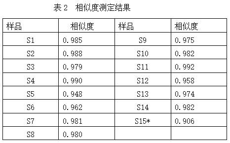 A kind of red codonopsis ginseng processing method