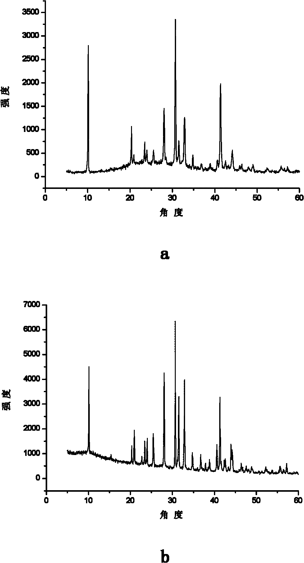 Nonlinear optical crystal rubidium beryllium borate