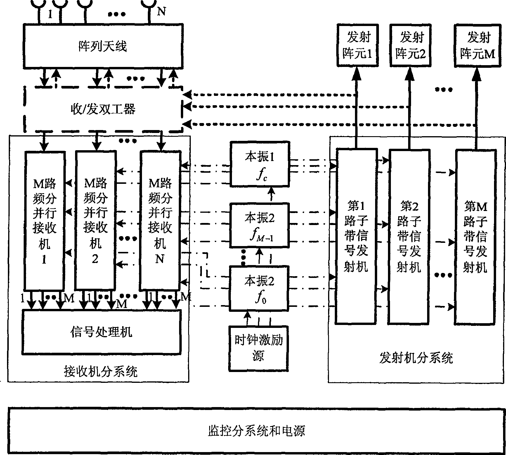 Wide band rader utilizing multi-transmitting and multi-receiving frequency division signal and imaging method thereof