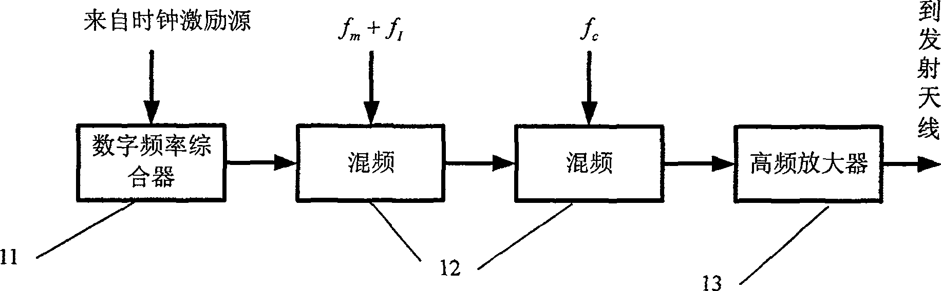 Wide band rader utilizing multi-transmitting and multi-receiving frequency division signal and imaging method thereof