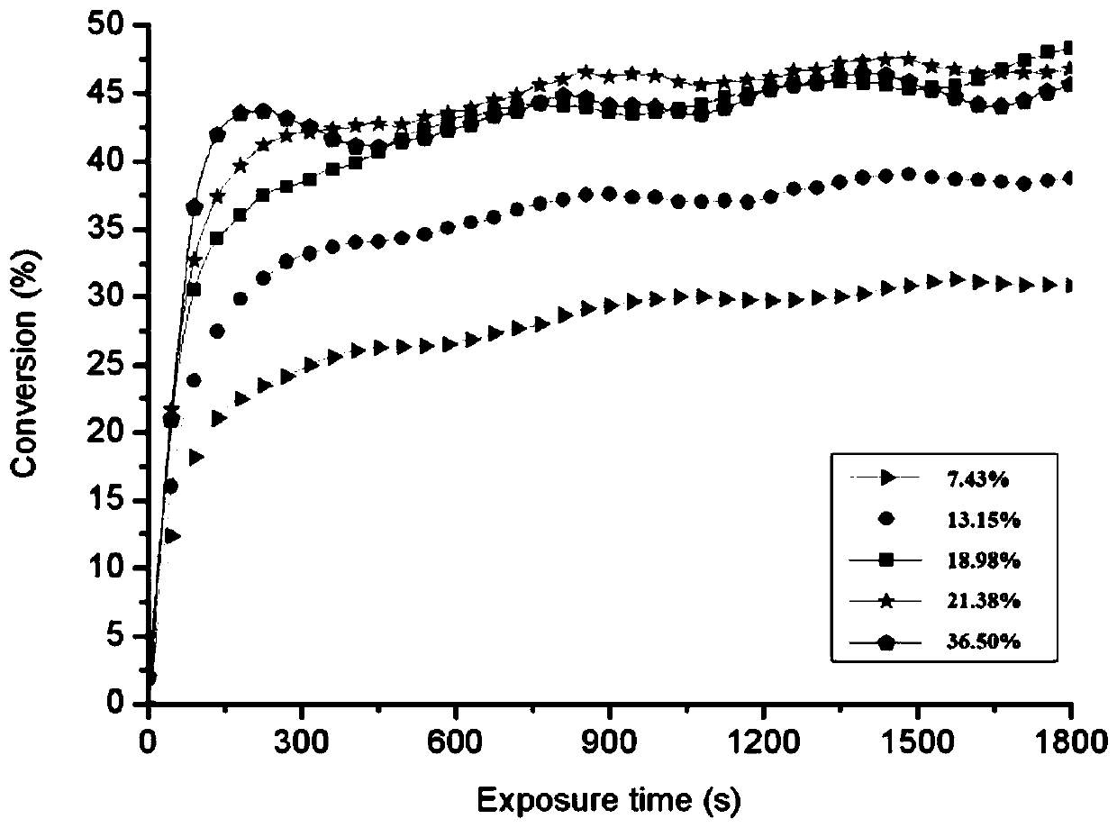 Polymeric microsphere with disaccharide-based skeleton and preparation method of polymeric microsphere