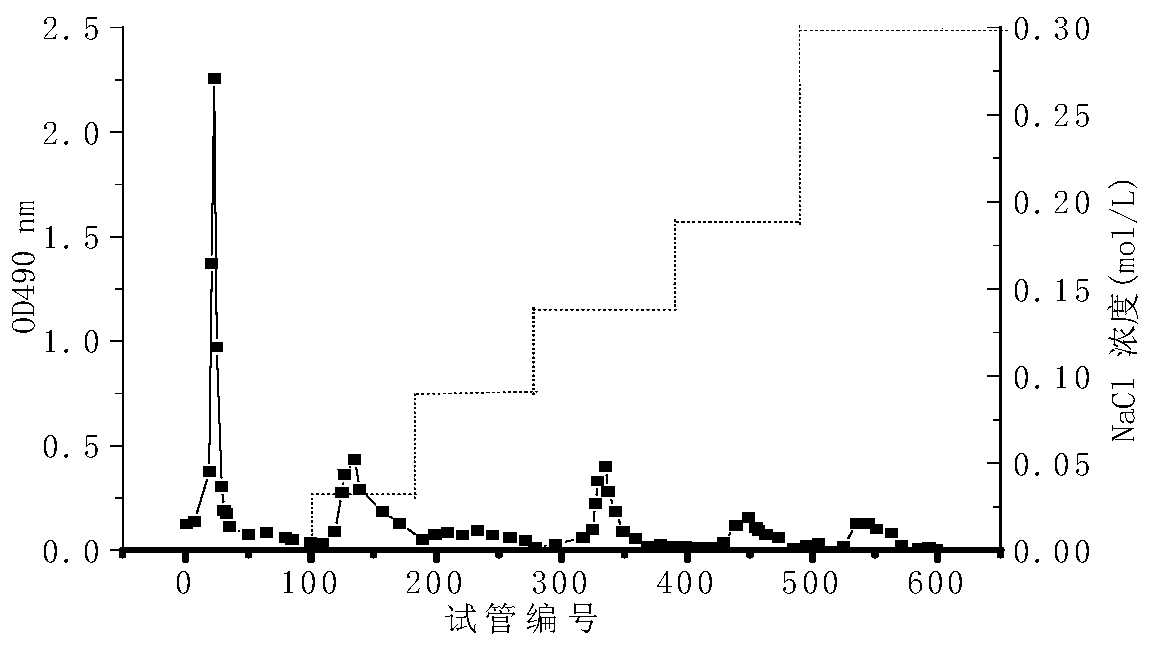 A generation of calyx polysaccharide and its preparation method and application