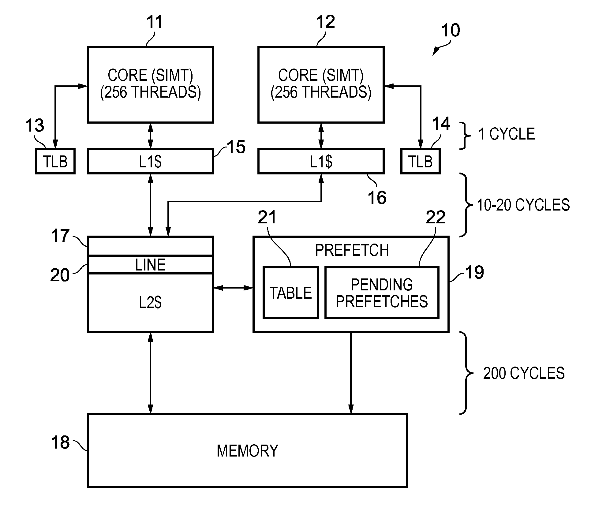 Adaptive prefetching in a data processing apparatus