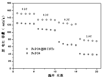 Sodium ion battery composite positive material and preparation method thereof