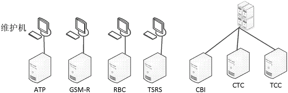 Integrated Railway Signal Monitoring System