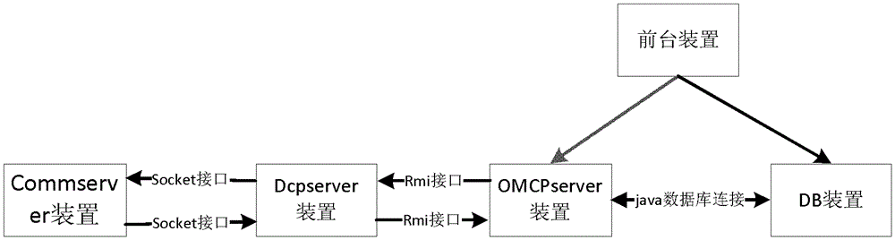 Integrated Railway Signal Monitoring System