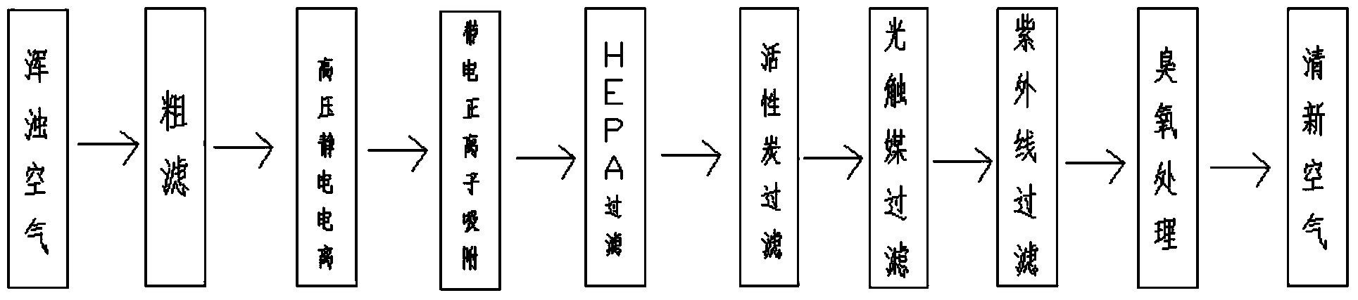 High-voltage static plasma air purifier and purification method thereof