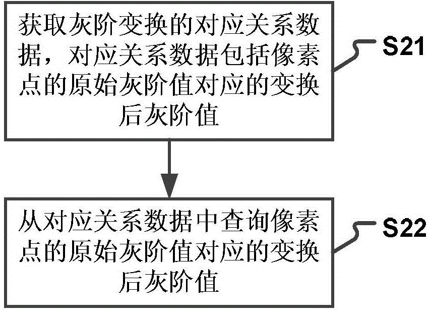 Display brightness adjustment method and device