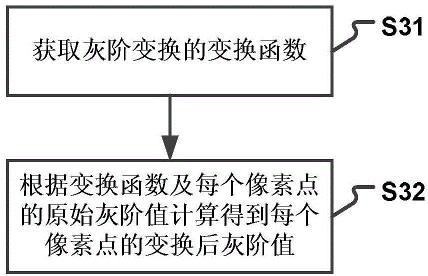 Display brightness adjustment method and device