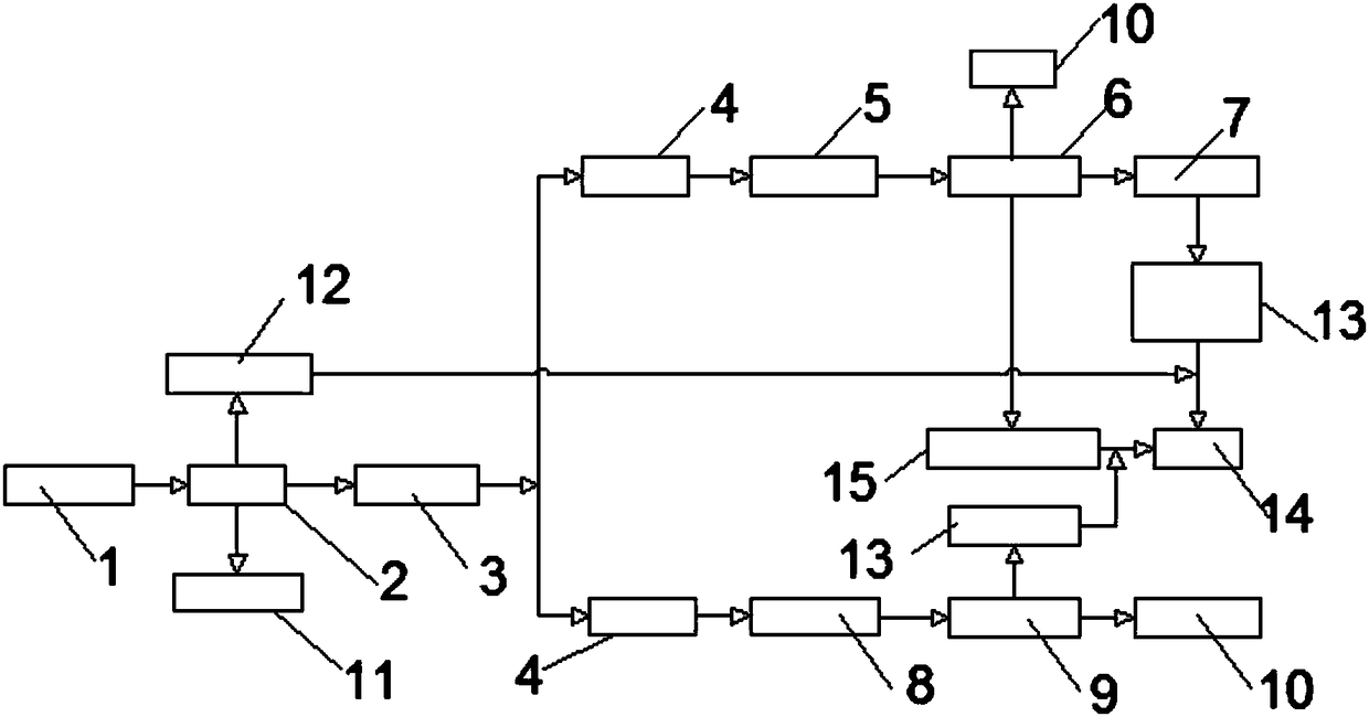 Sorting system of mineralized refuse and sorting process of mineralized refuse