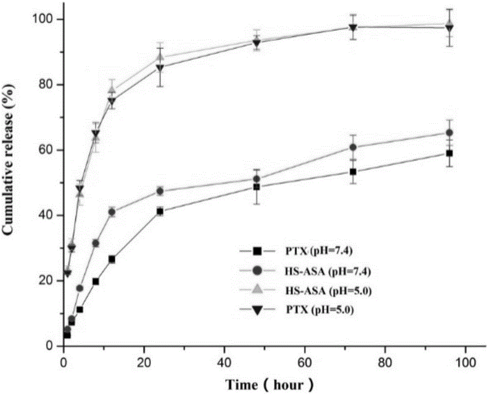 Anticancer drug composition nano-preparation, preparation method and application of nano-preparation to malignant tumor treatment