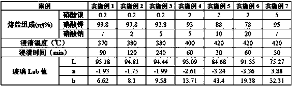 Ion diffusion coloring agent and application thereof