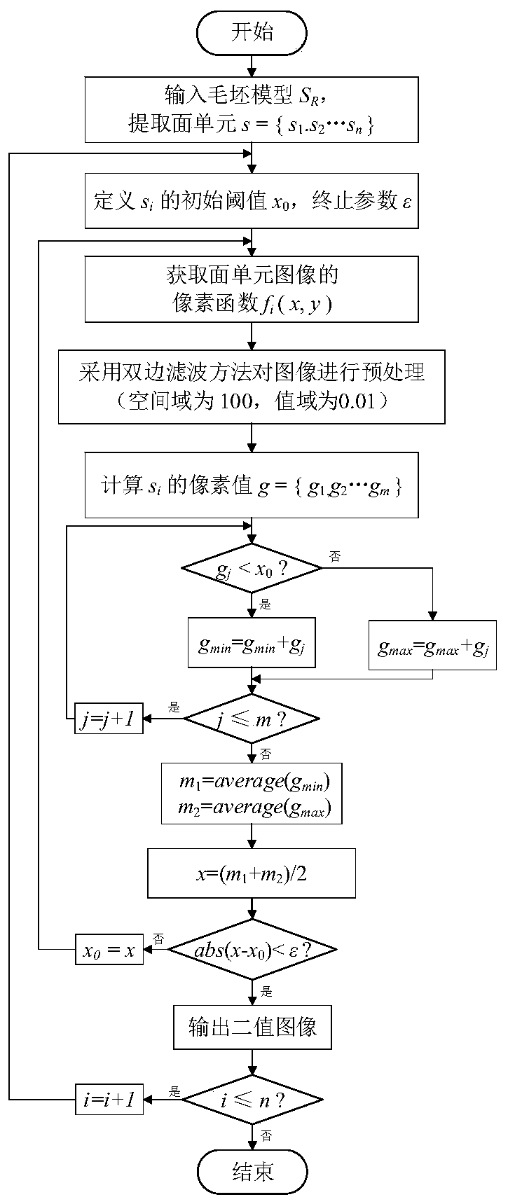 Blank model complex feature hierarchical identification method based on feature matrix