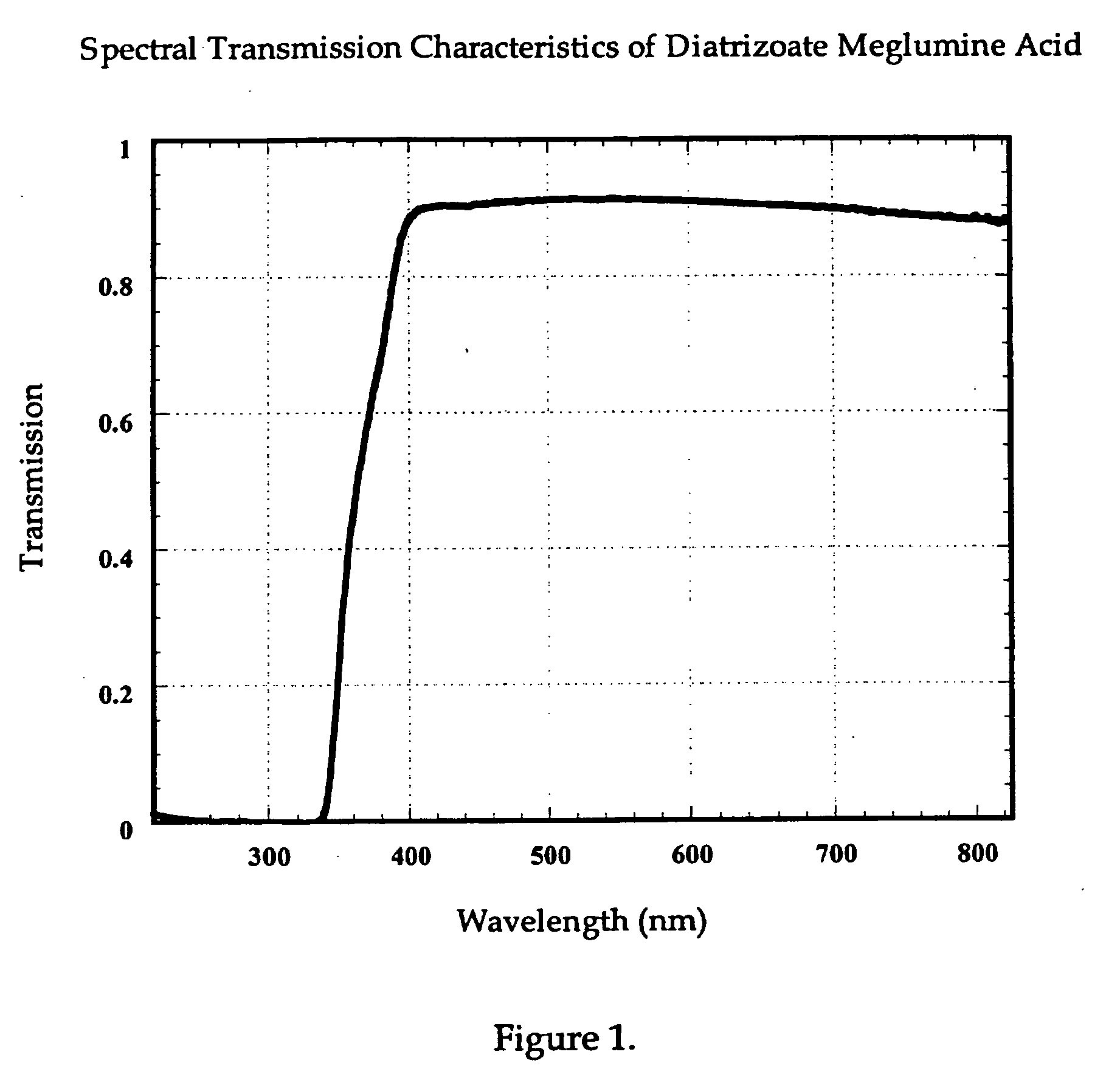 Method and apparatus to enhance optical transparency of biological tissues