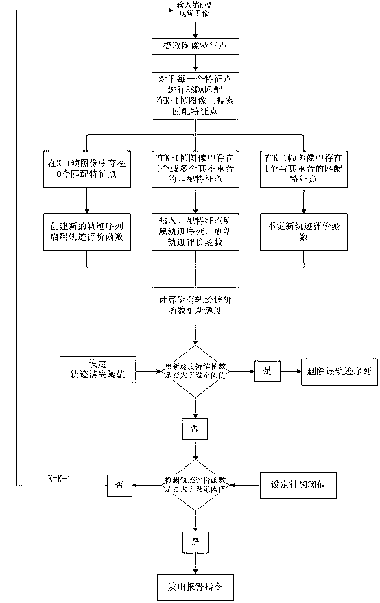 Real-time loitering detection method based on dynamic programming