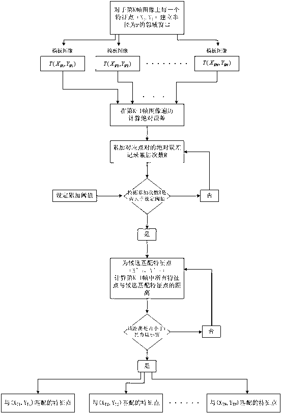 Real-time loitering detection method based on dynamic programming