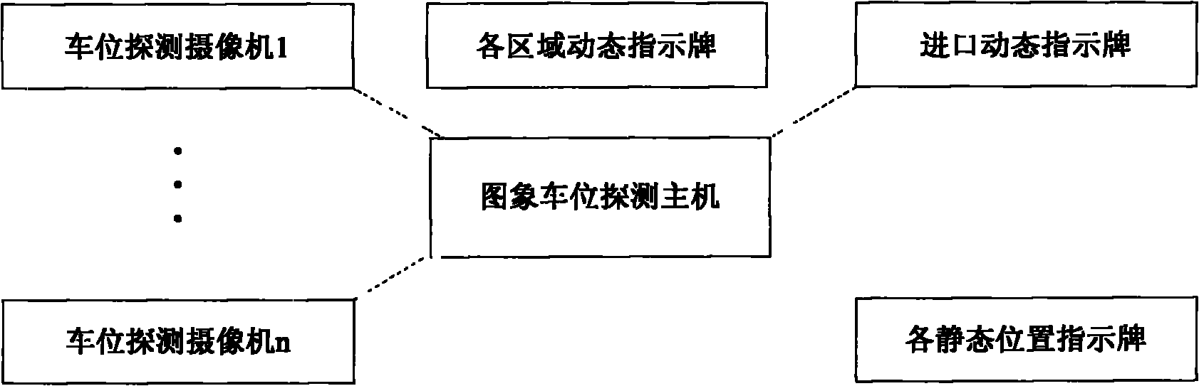 Truck space guiding system and method based on images