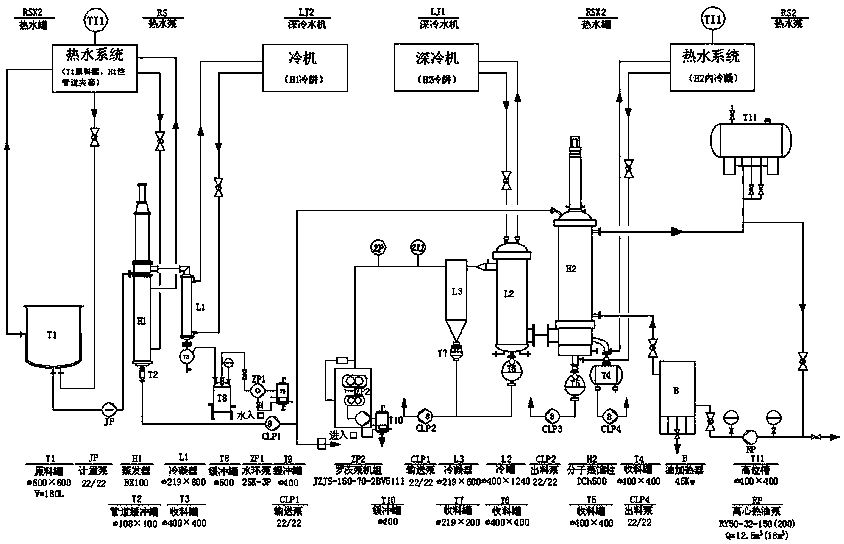 Preparing method for high-purity sanshoamides