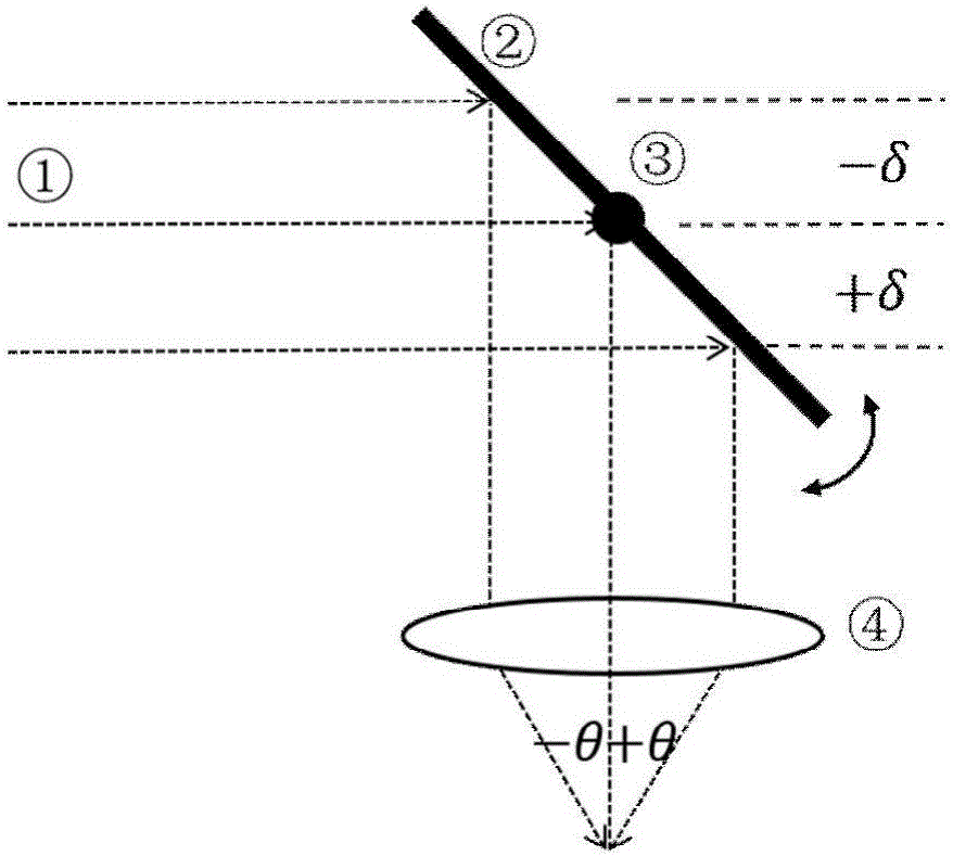 Angle composite speckle denoising method and system for full-channel modulation encoding