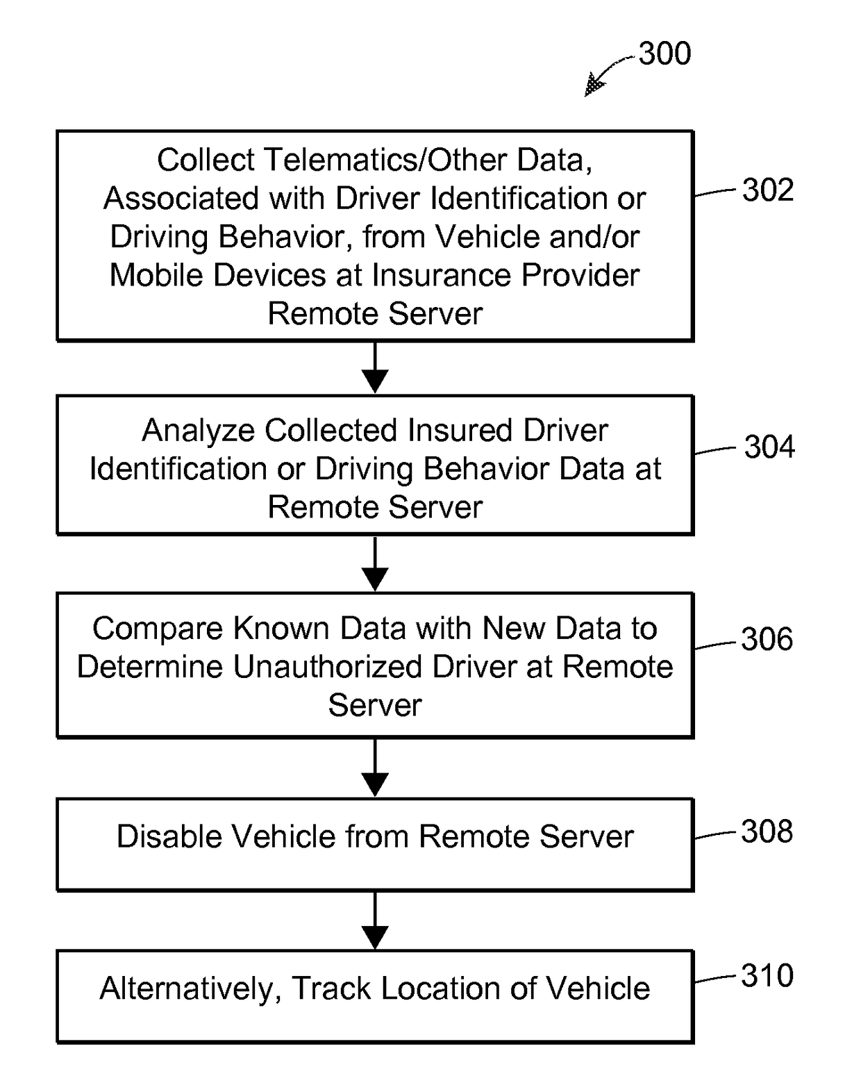 Methods of theft prevention or mitigation