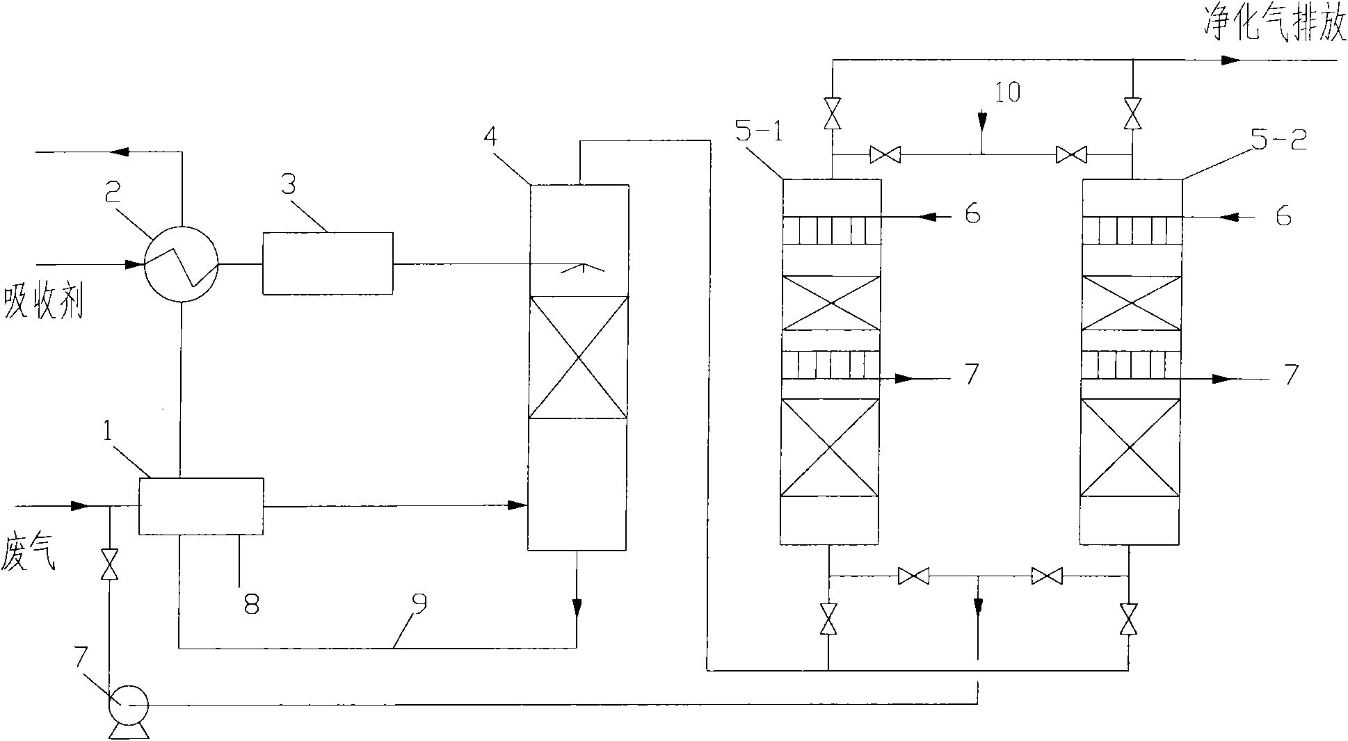 Method for treating sulfur- and hydrocarbon-containing foul waste gas