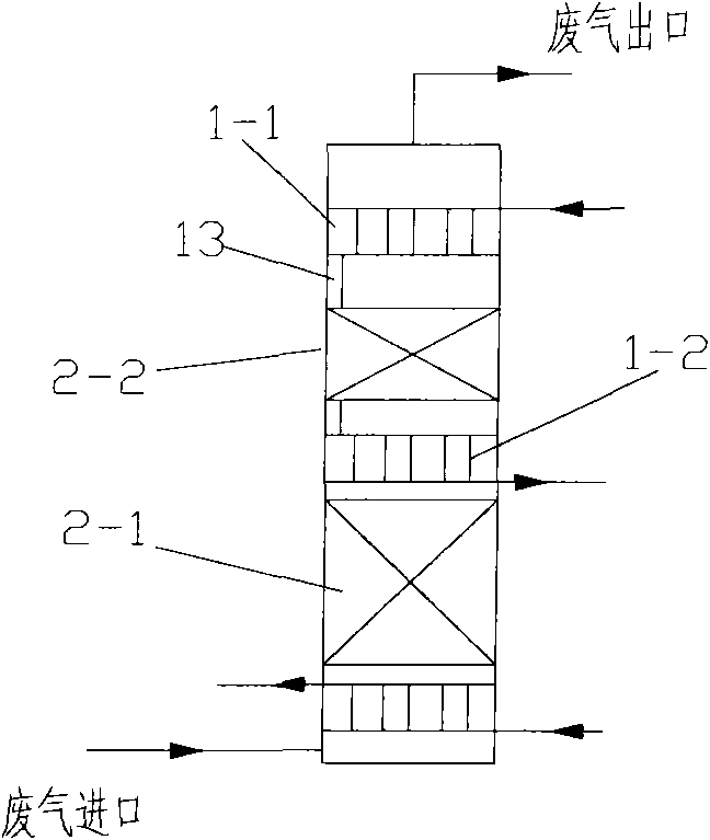 Method for treating sulfur- and hydrocarbon-containing foul waste gas