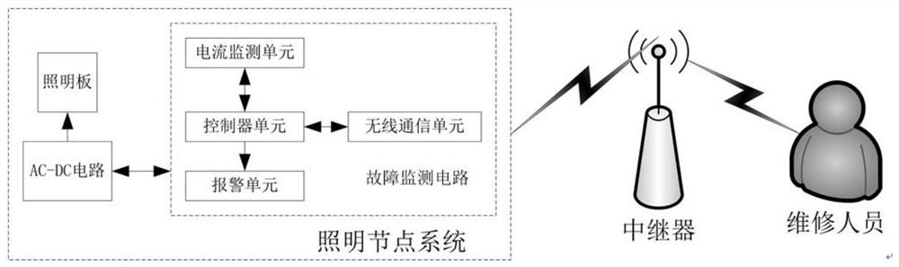 Lighting node system