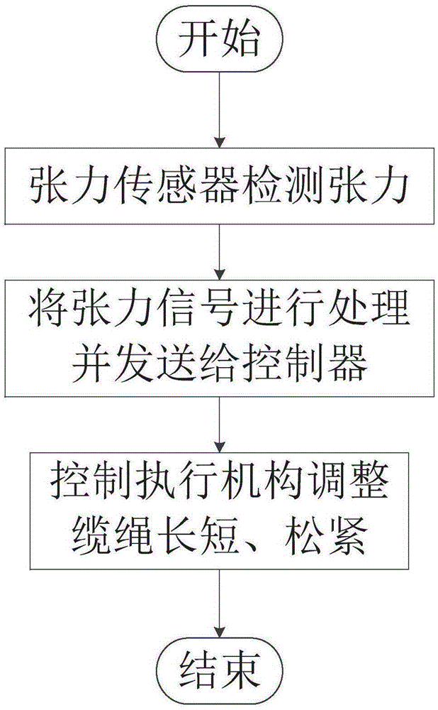 Device and method for mooring ship