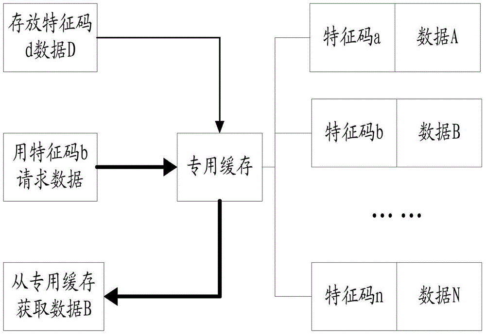 Method and system for carrying out IO deduplication on non-homologous data of storage system in operation process