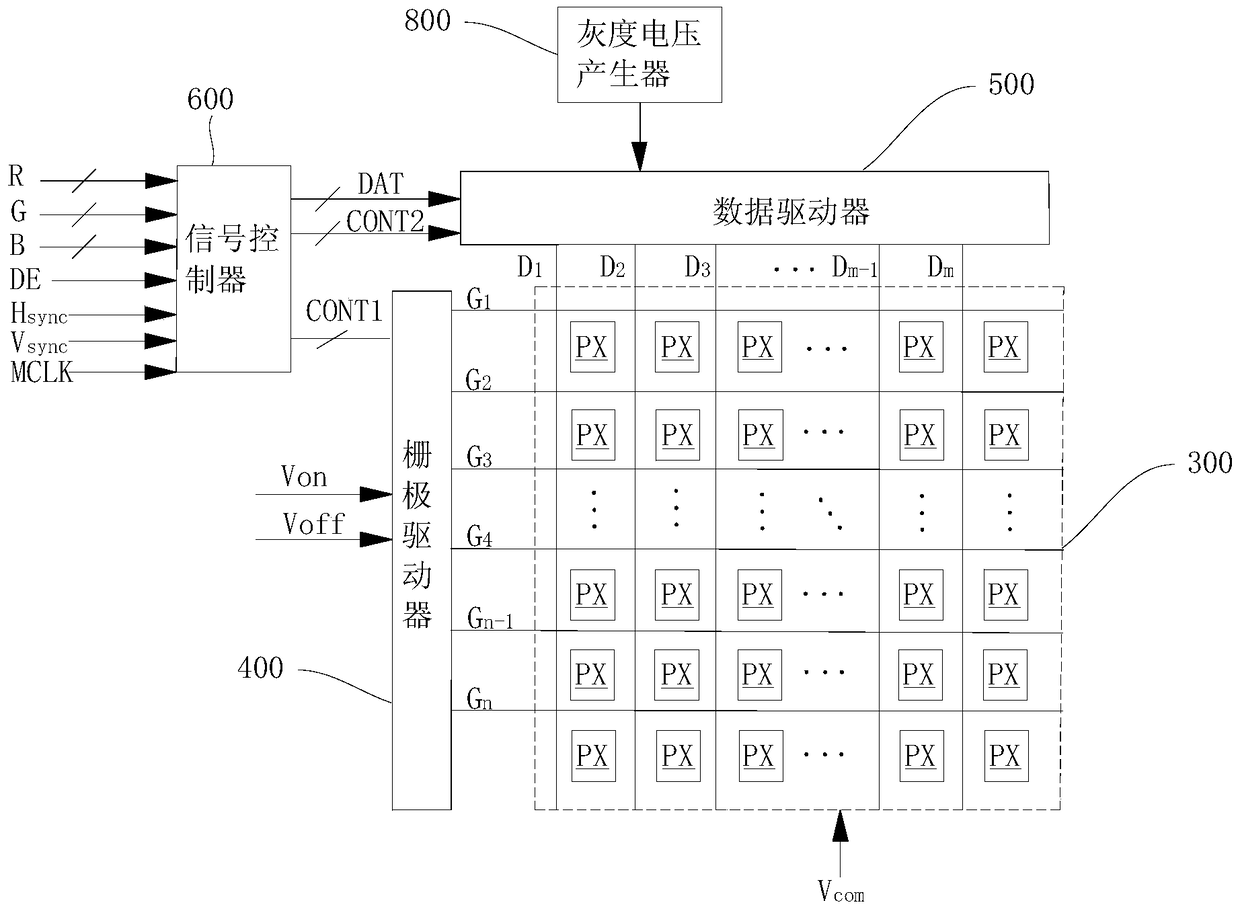 Liquid crystal display and its liquid crystal panel