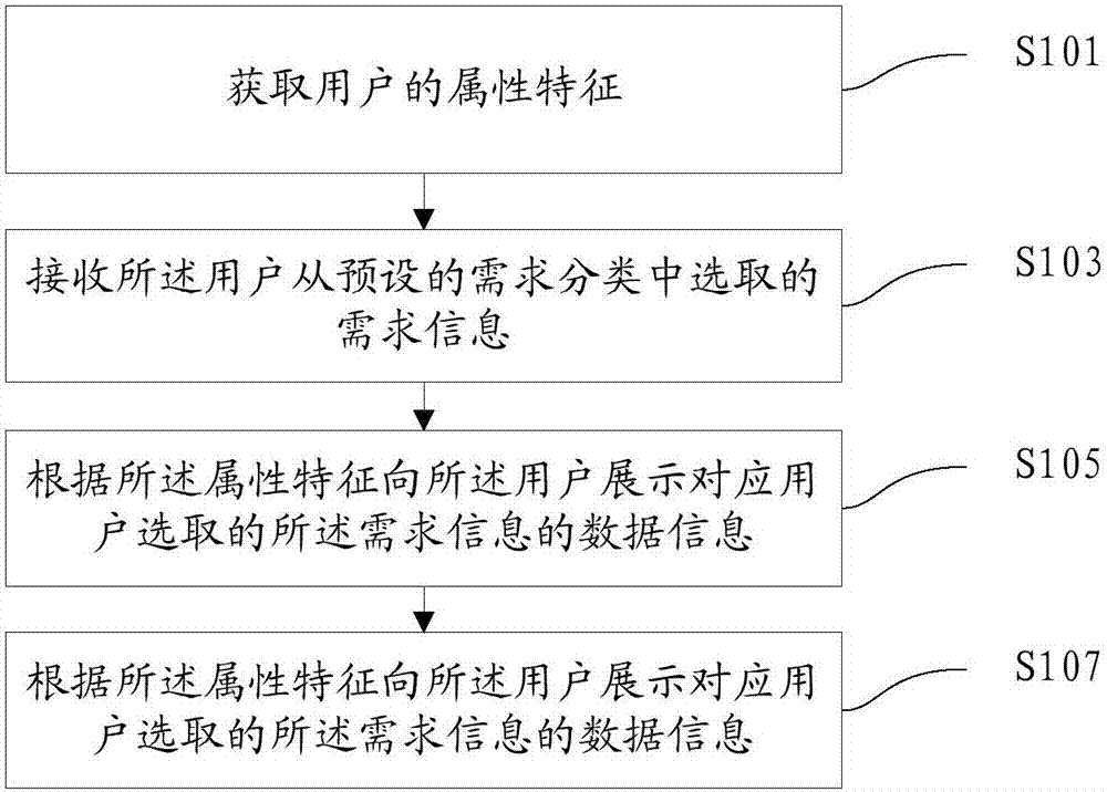 Man-machine interactive method and apparatus, and electronic device