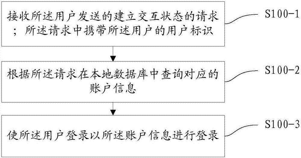 Man-machine interactive method and apparatus, and electronic device