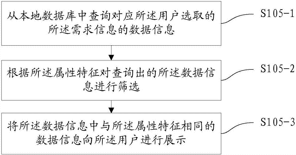 Man-machine interactive method and apparatus, and electronic device