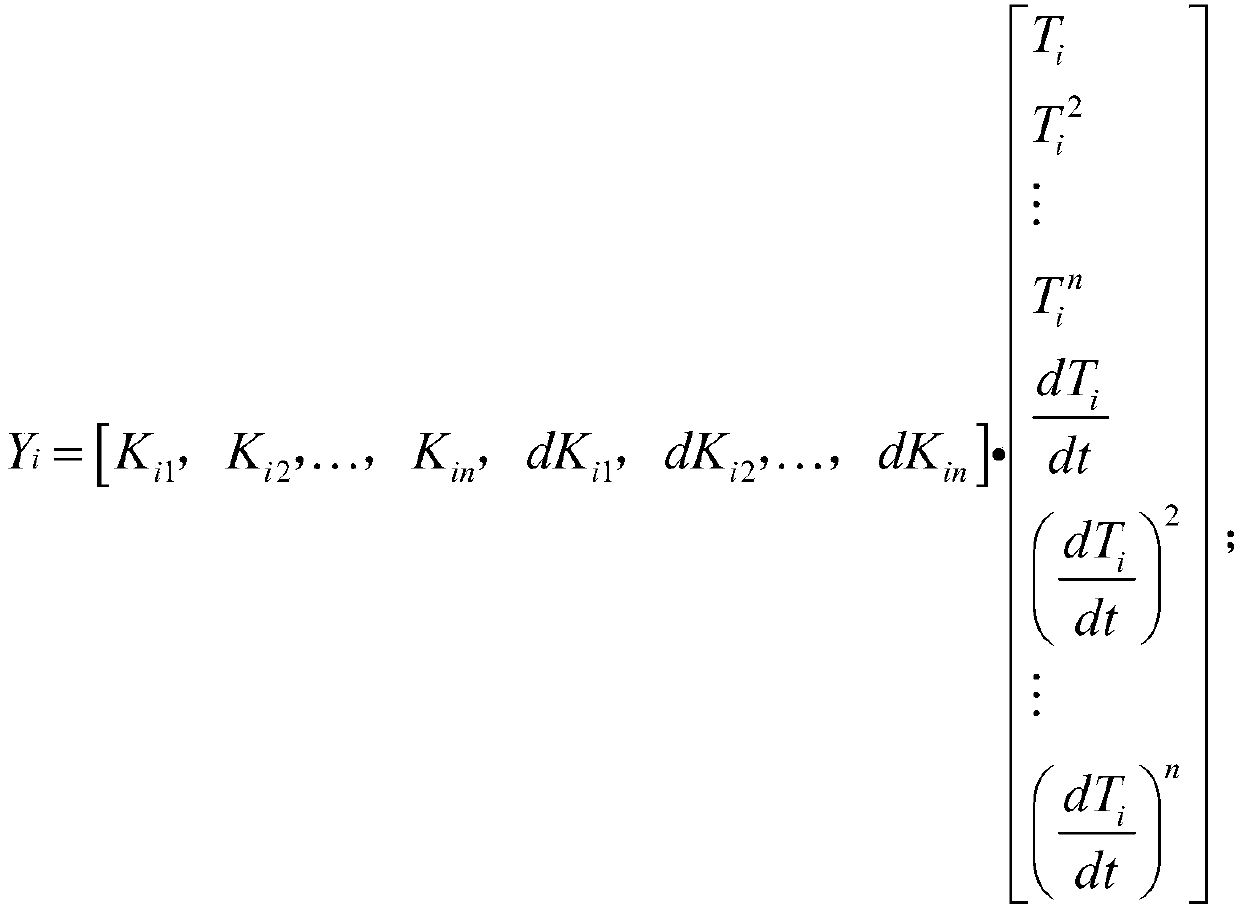 Error compensation method for bias temperature of fiber optical gyroscope