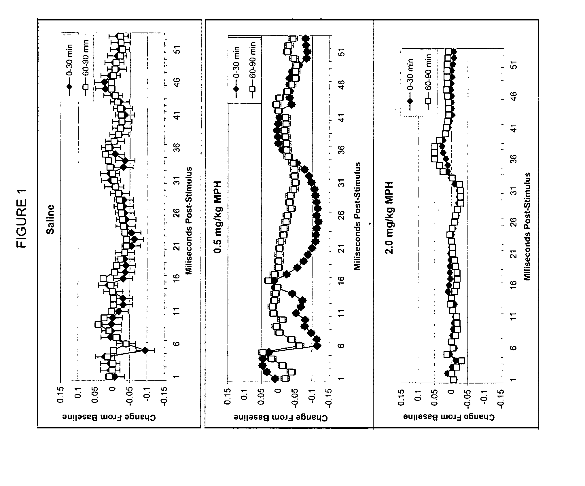 Electrophysiological screens for cognitive modulators