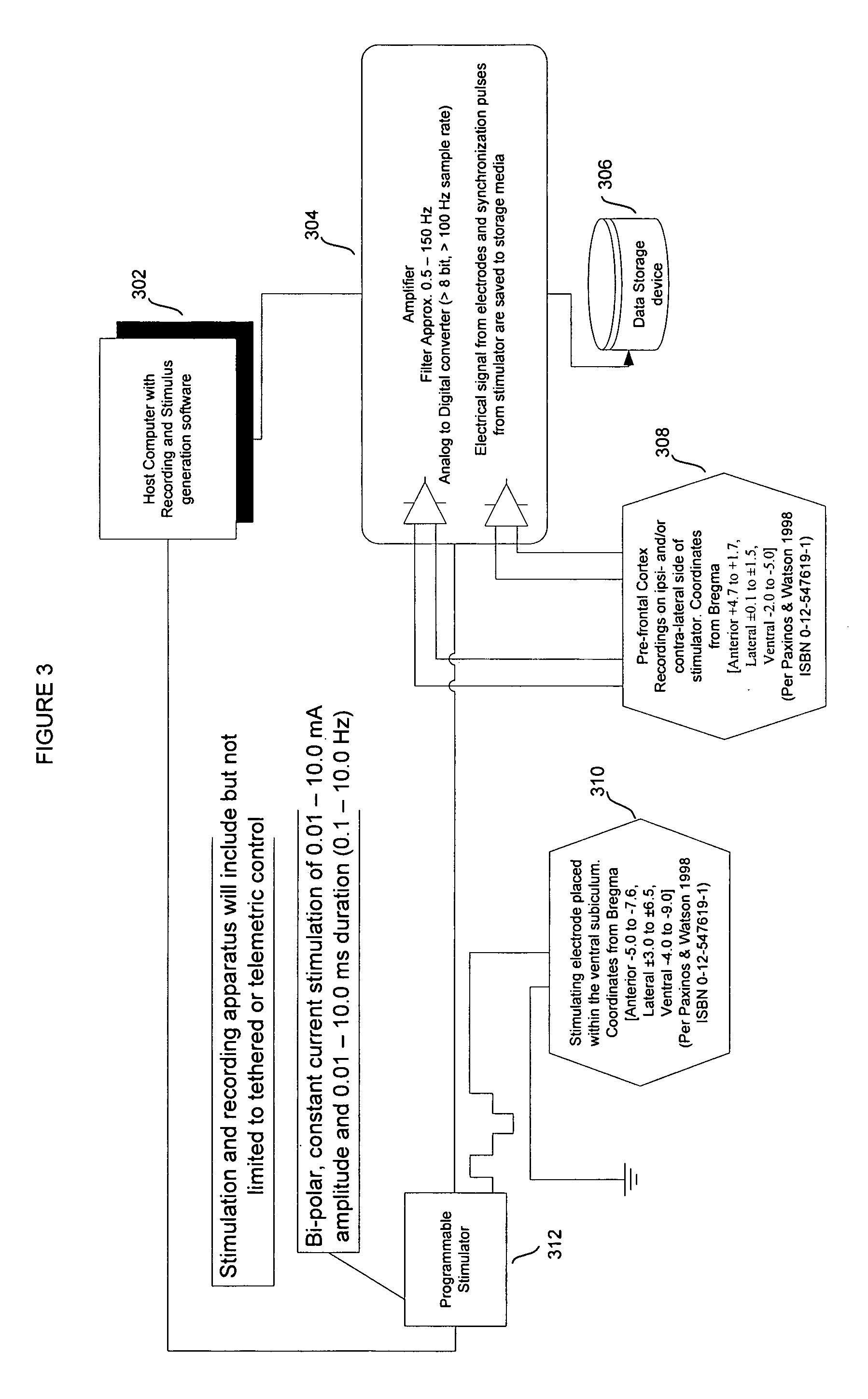 Electrophysiological screens for cognitive modulators