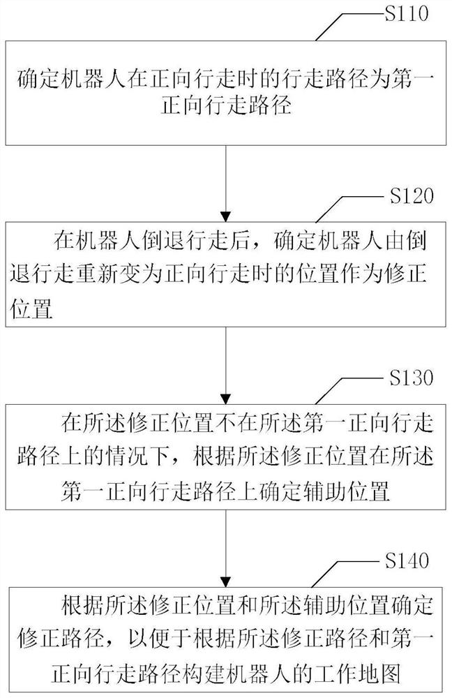 Working map construction method and device, robot and storage medium