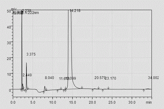 A kind of preparation method of landylol oxalate