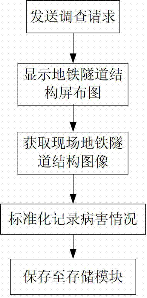 Hand-held subway tunnel structure damage investigation data recorder and recording method therefor